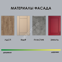Кухонный гарнитур лофт Кухонный гарнитур лофт