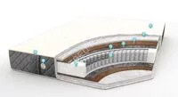 Матрас Evro plus/Евро плюс жесткий ЛГН Матрас Evro plus/Евро плюс жесткий ЛГН